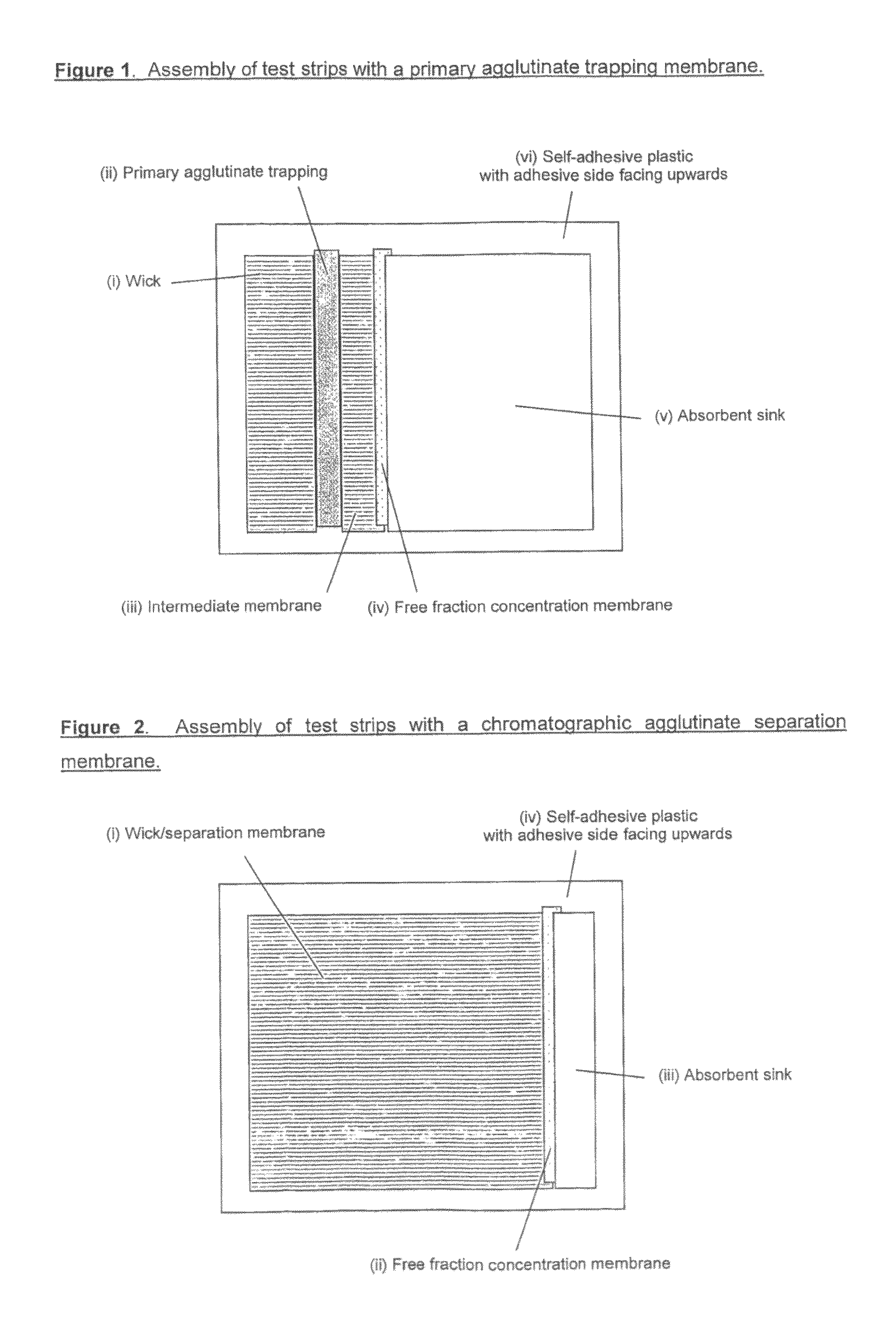 Saturation assay