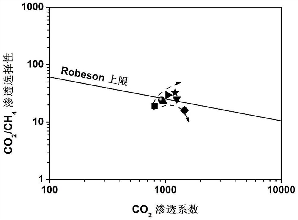 vzif-67/zif-67-polyimide mixed matrix film, preparation method and application thereof