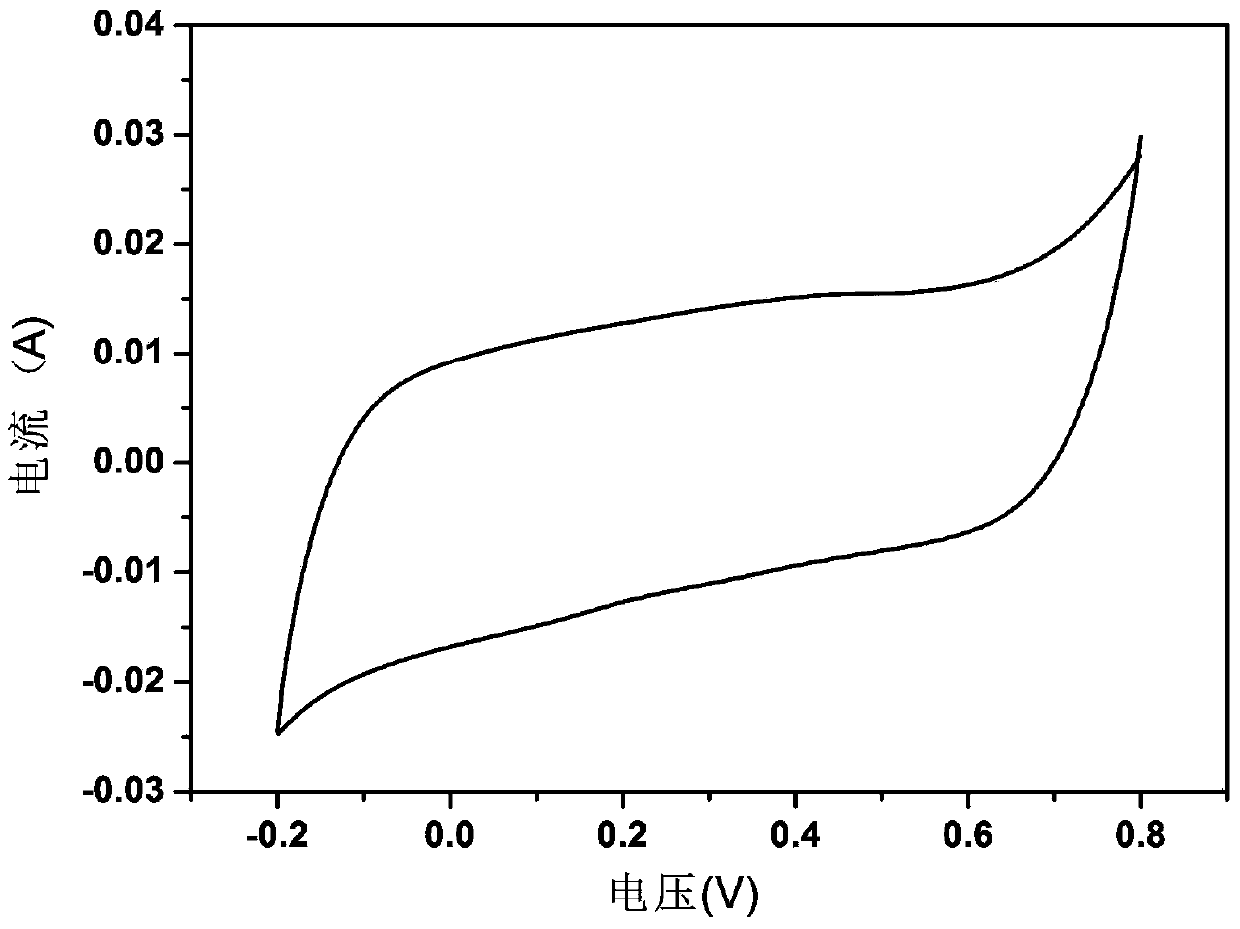 Method for preparing sheet polypyrrole with high conductivity