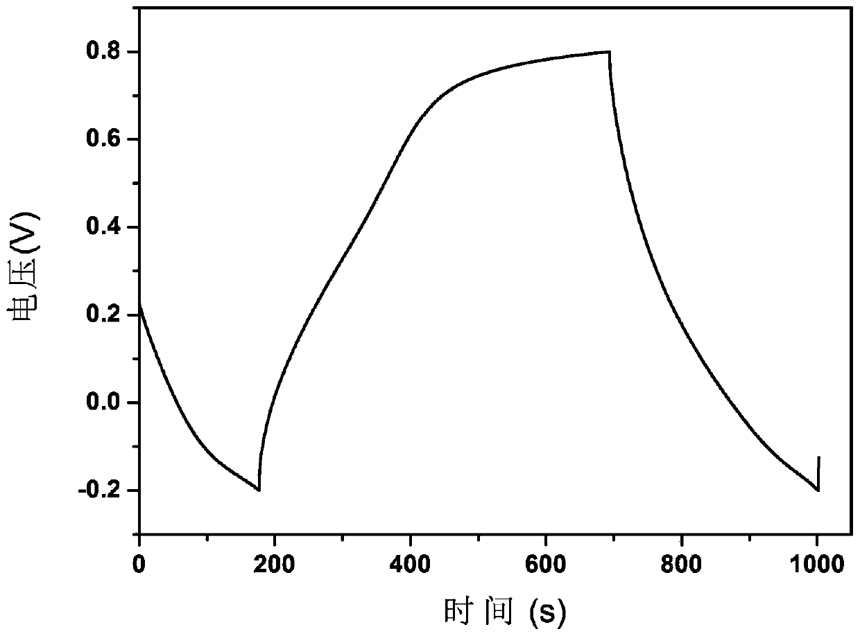 Method for preparing sheet polypyrrole with high conductivity