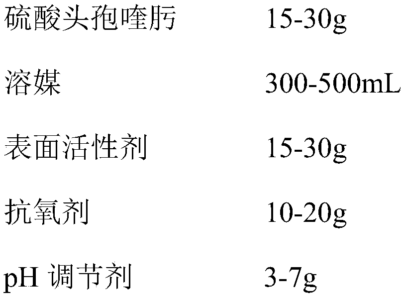 Cefepime sulfate injection and preparation method thereof