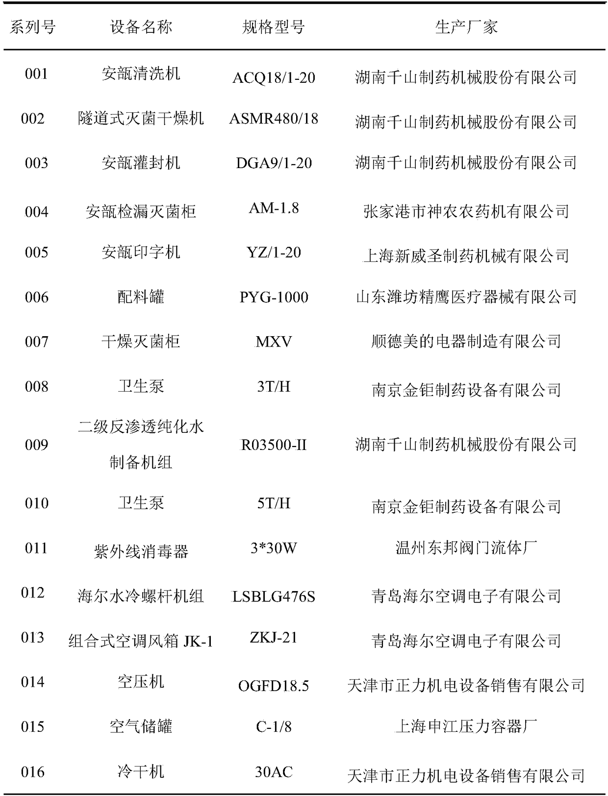 Cefepime sulfate injection and preparation method thereof