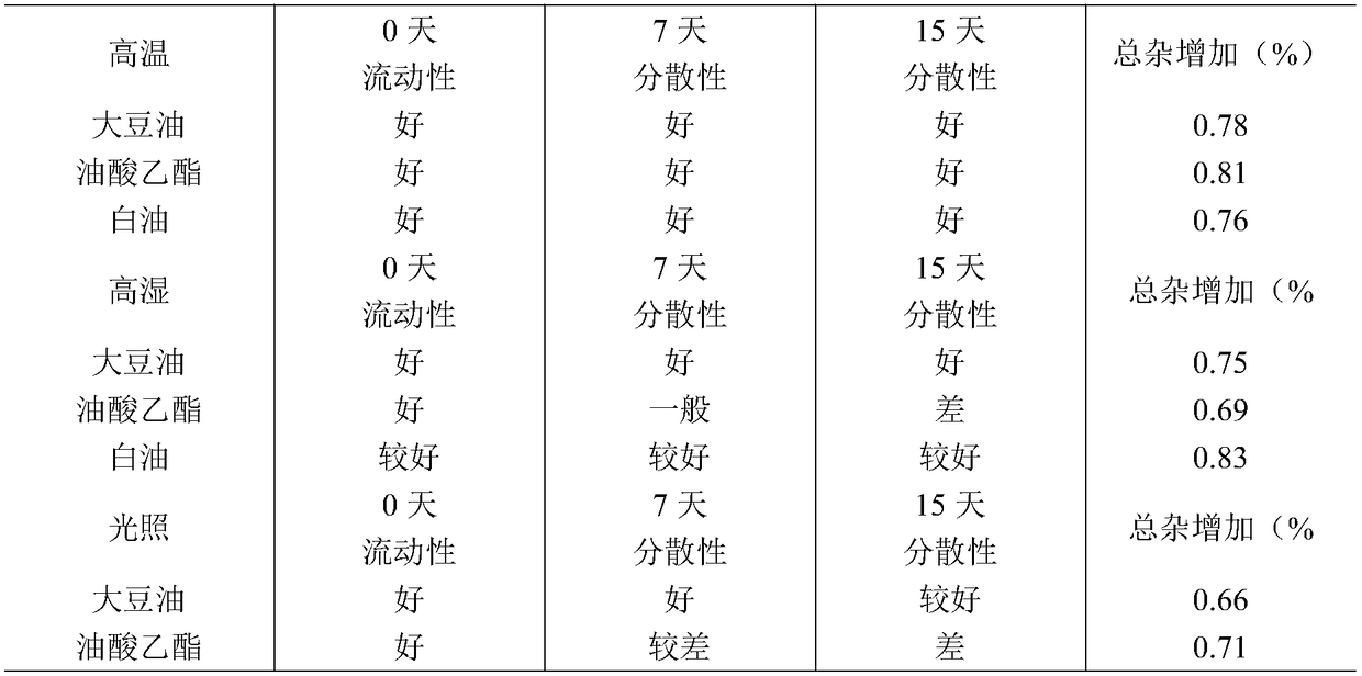 Cefepime sulfate injection and preparation method thereof