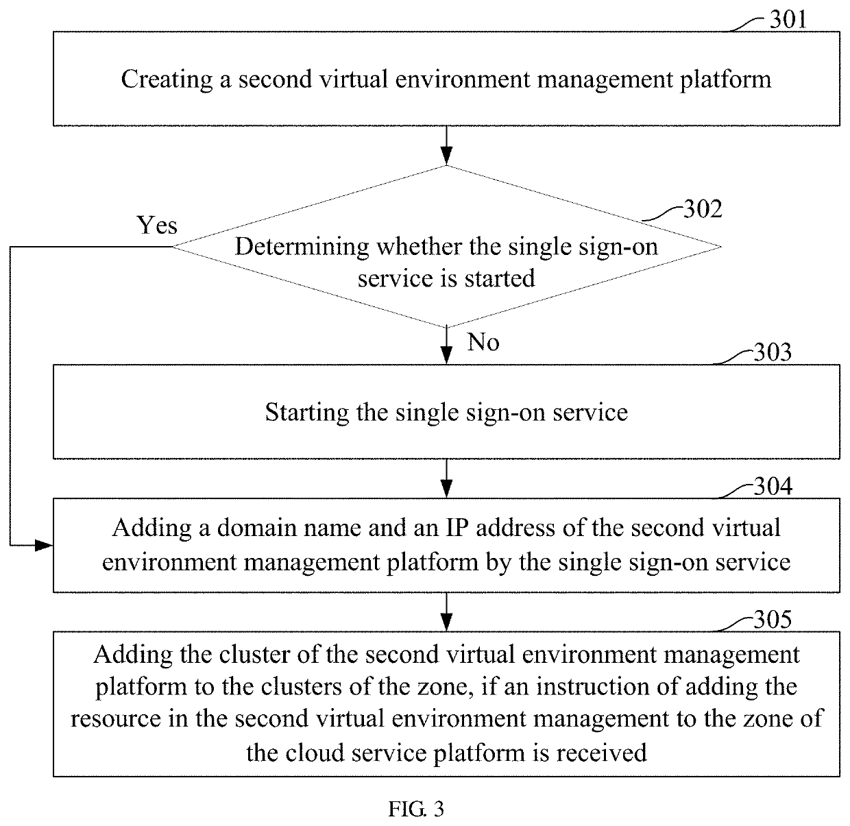 Resource extension method and device for a zone of a cloud service platform, apparatus and computer-readable storage medium