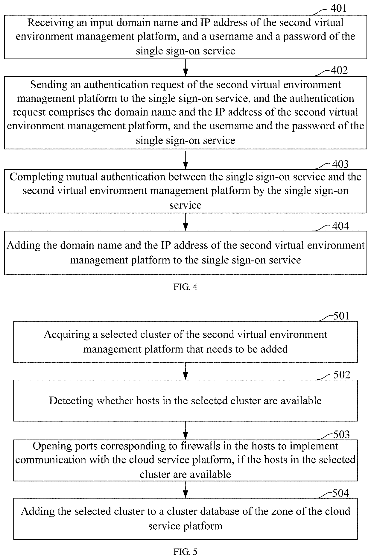 Resource extension method and device for a zone of a cloud service platform, apparatus and computer-readable storage medium