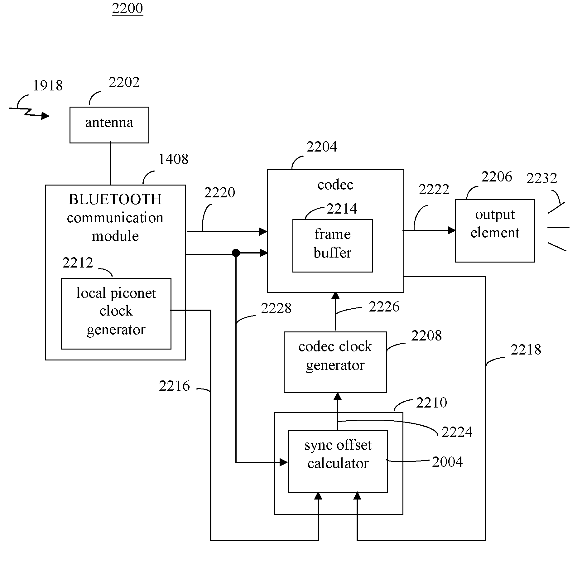 Synchronization of media data streams with separate sinks using a relay