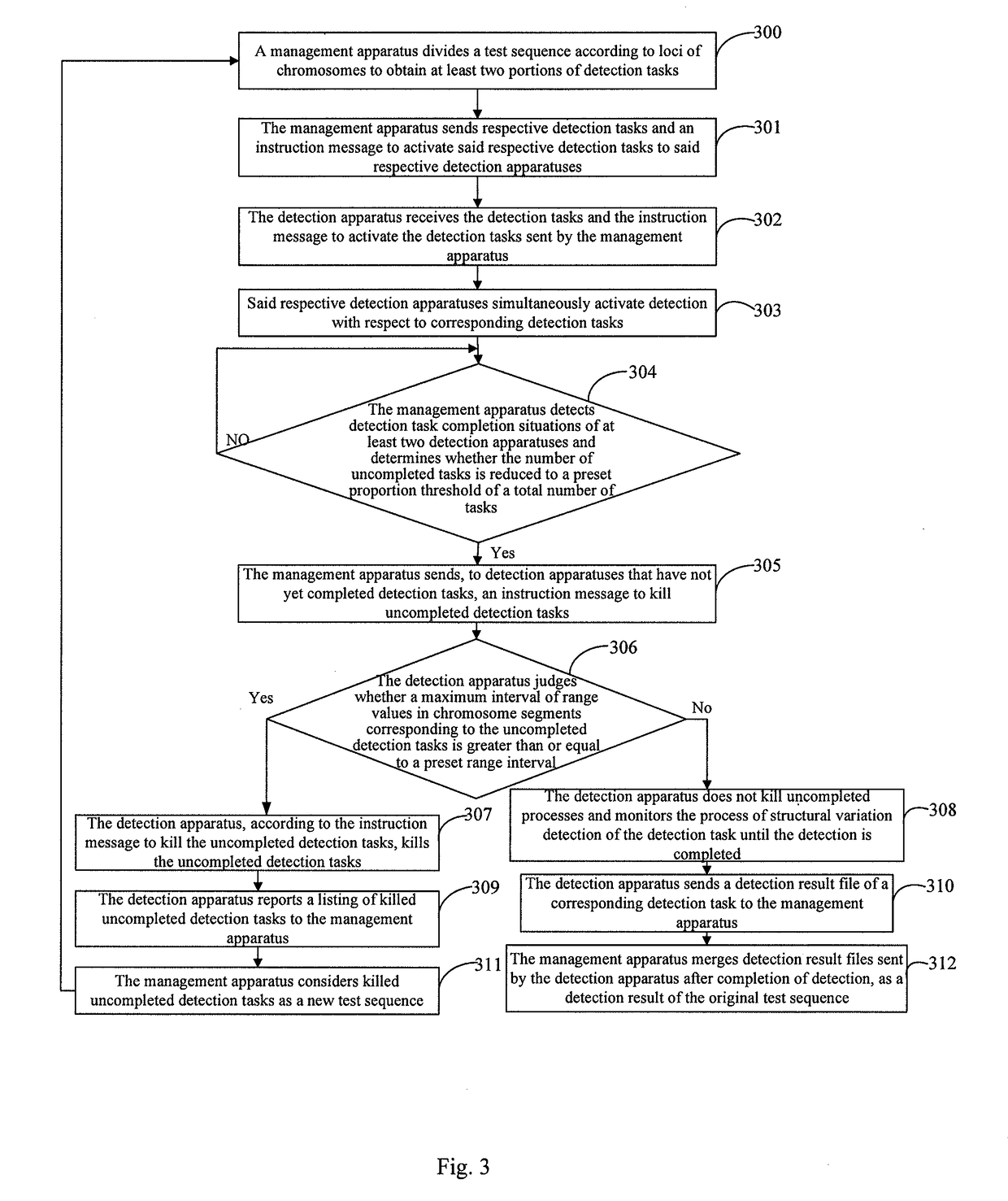 Method, apparatus and system for detecting structural variations