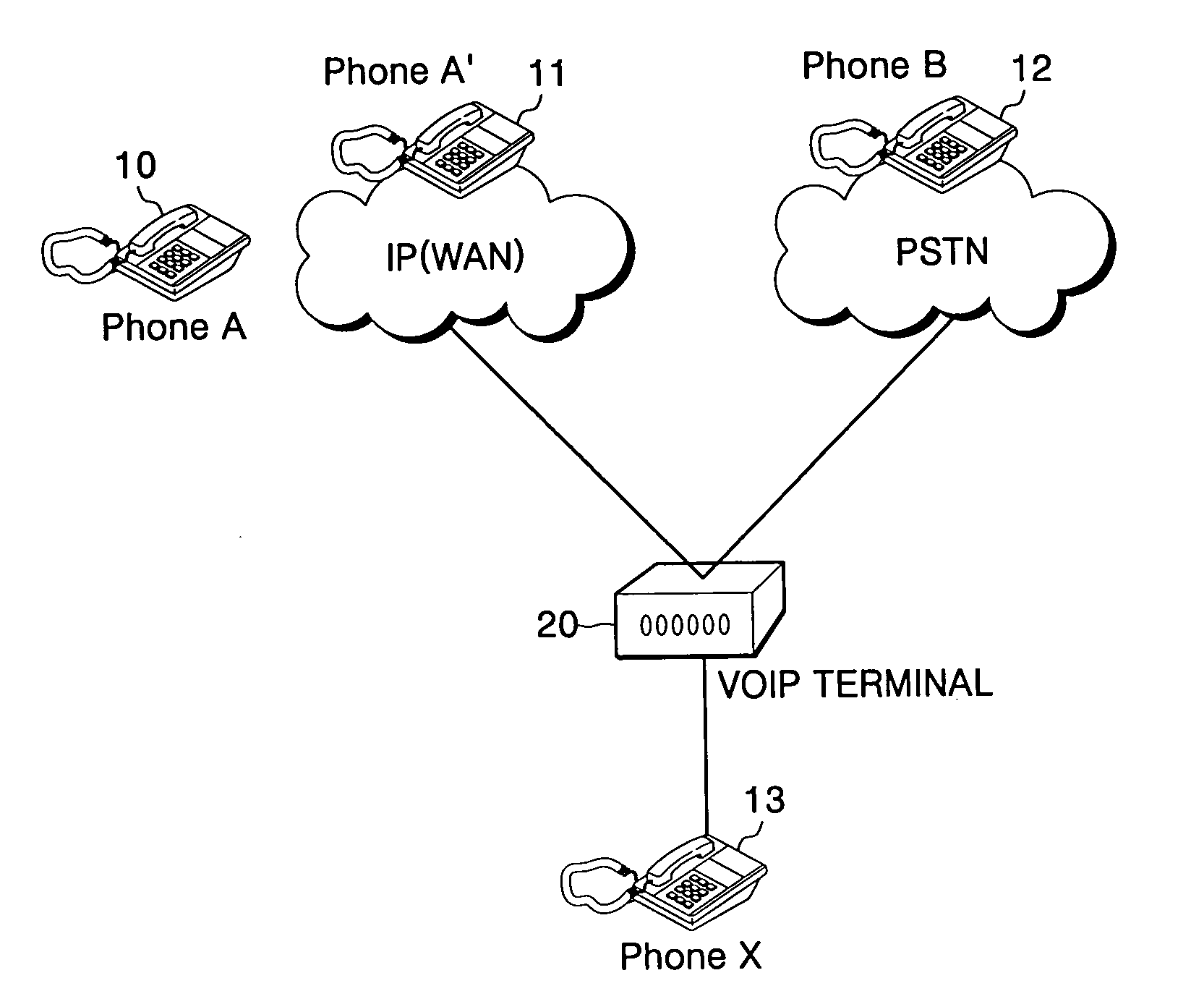 Call waiting service method and apparatus in VoIP terminal with PSTN backup function