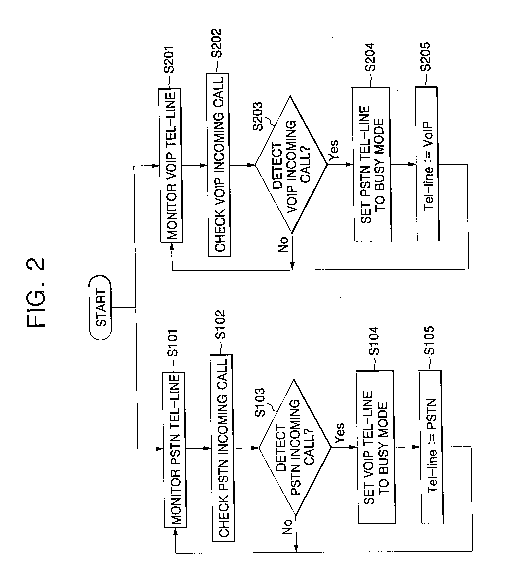 Call waiting service method and apparatus in VoIP terminal with PSTN backup function