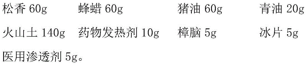 Traditional Chinese medicine composition for mud-moxibustion rheumatic diseases