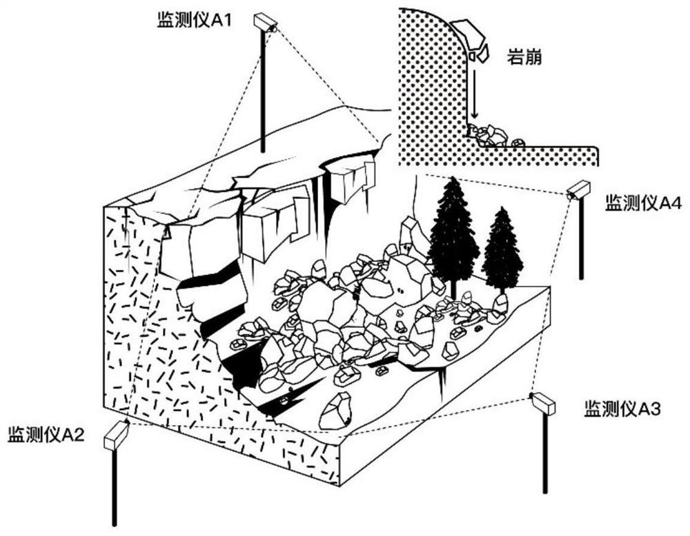 A Deformation Monitoring Method of Collapse and Landslide Disaster Body