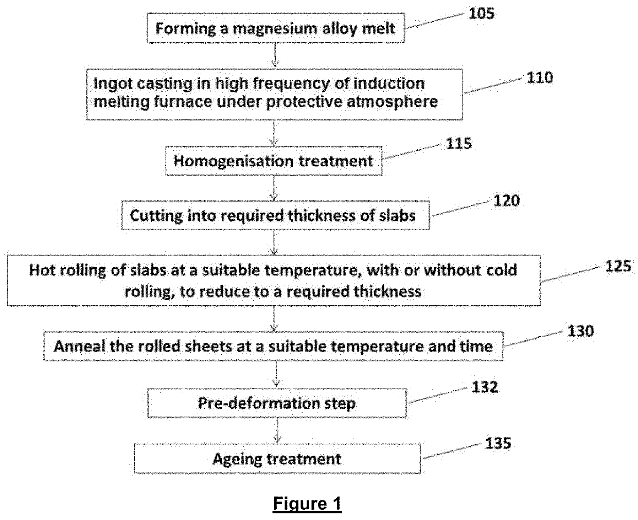 Strain-induced age strengthening in dilute magnesium alloy sheets