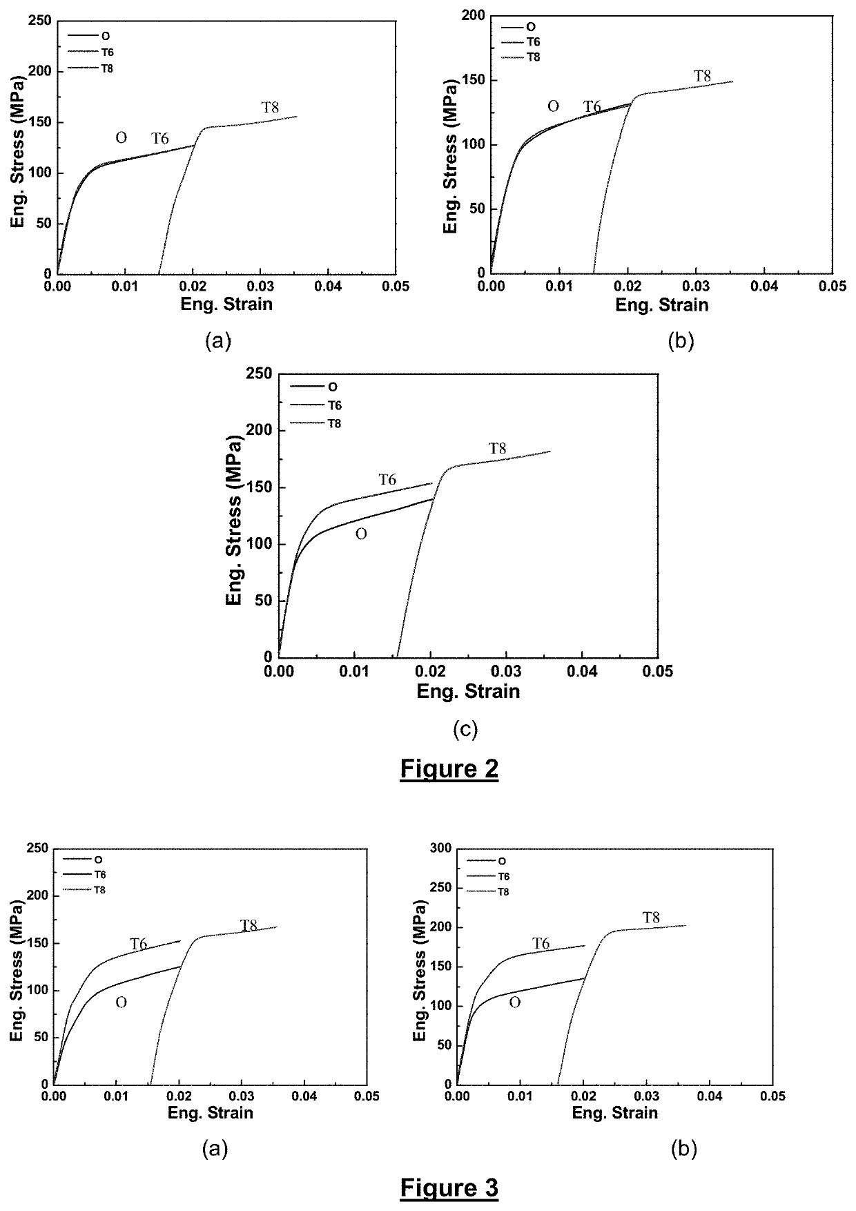 Strain-induced age strengthening in dilute magnesium alloy sheets