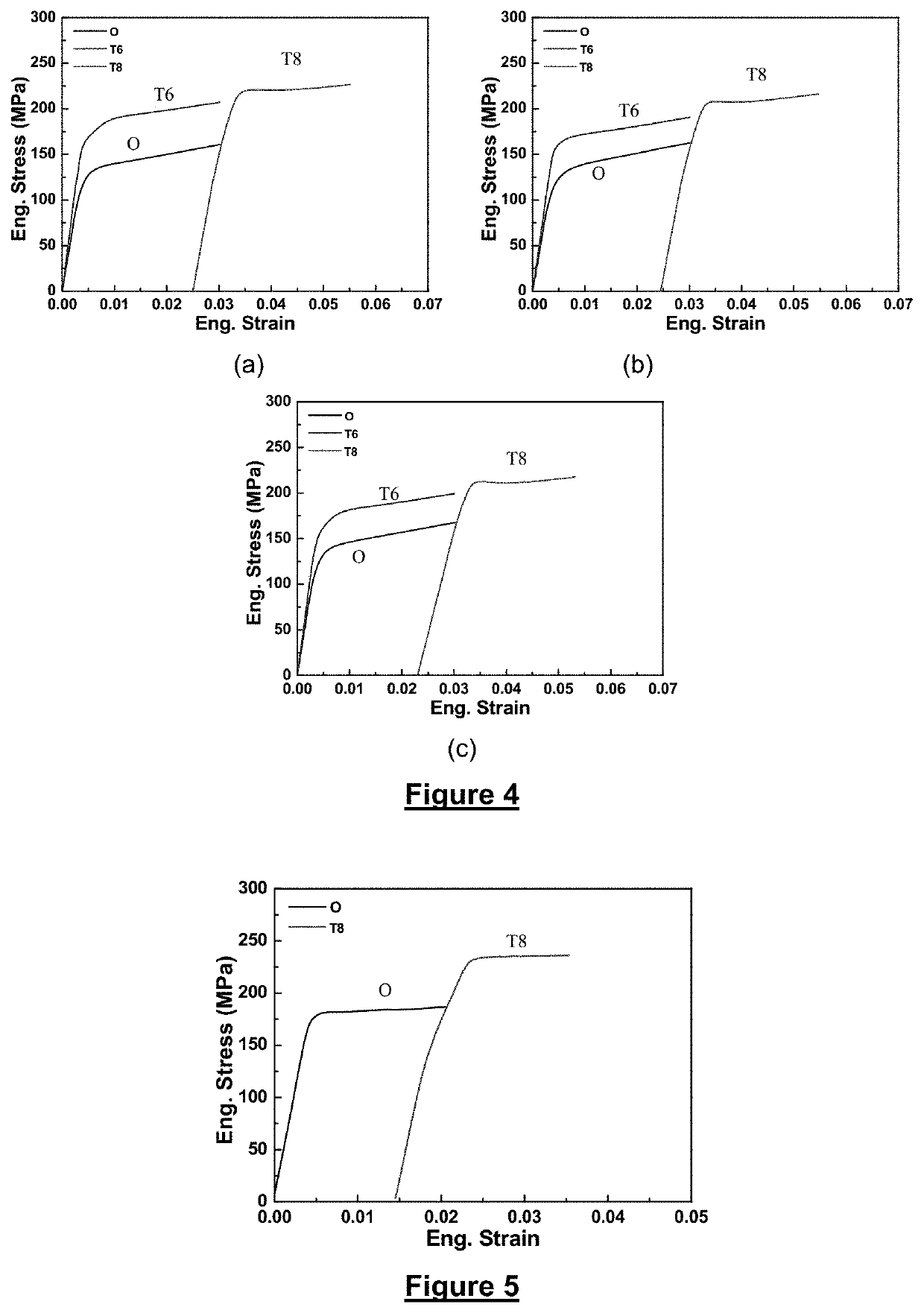 Strain-induced age strengthening in dilute magnesium alloy sheets