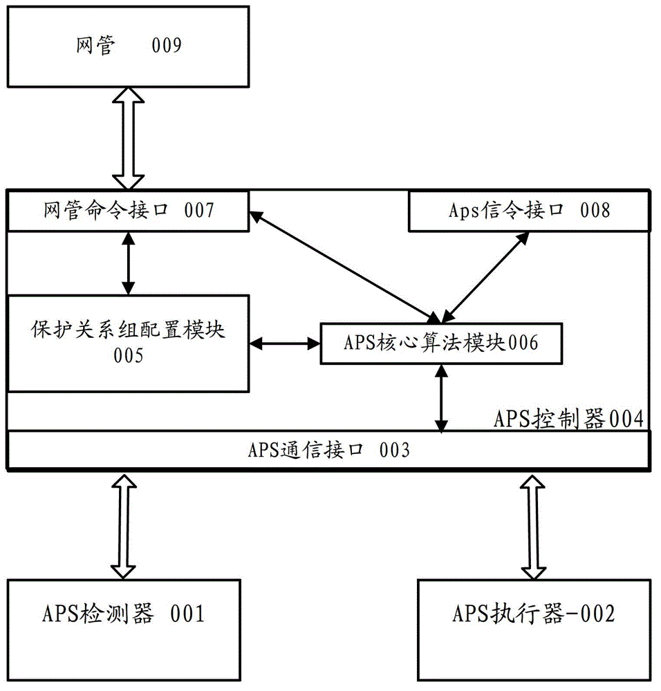 Protection switching method and system and optical network node