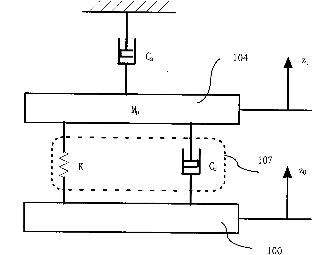 Active shock absorption and vibration isolation device