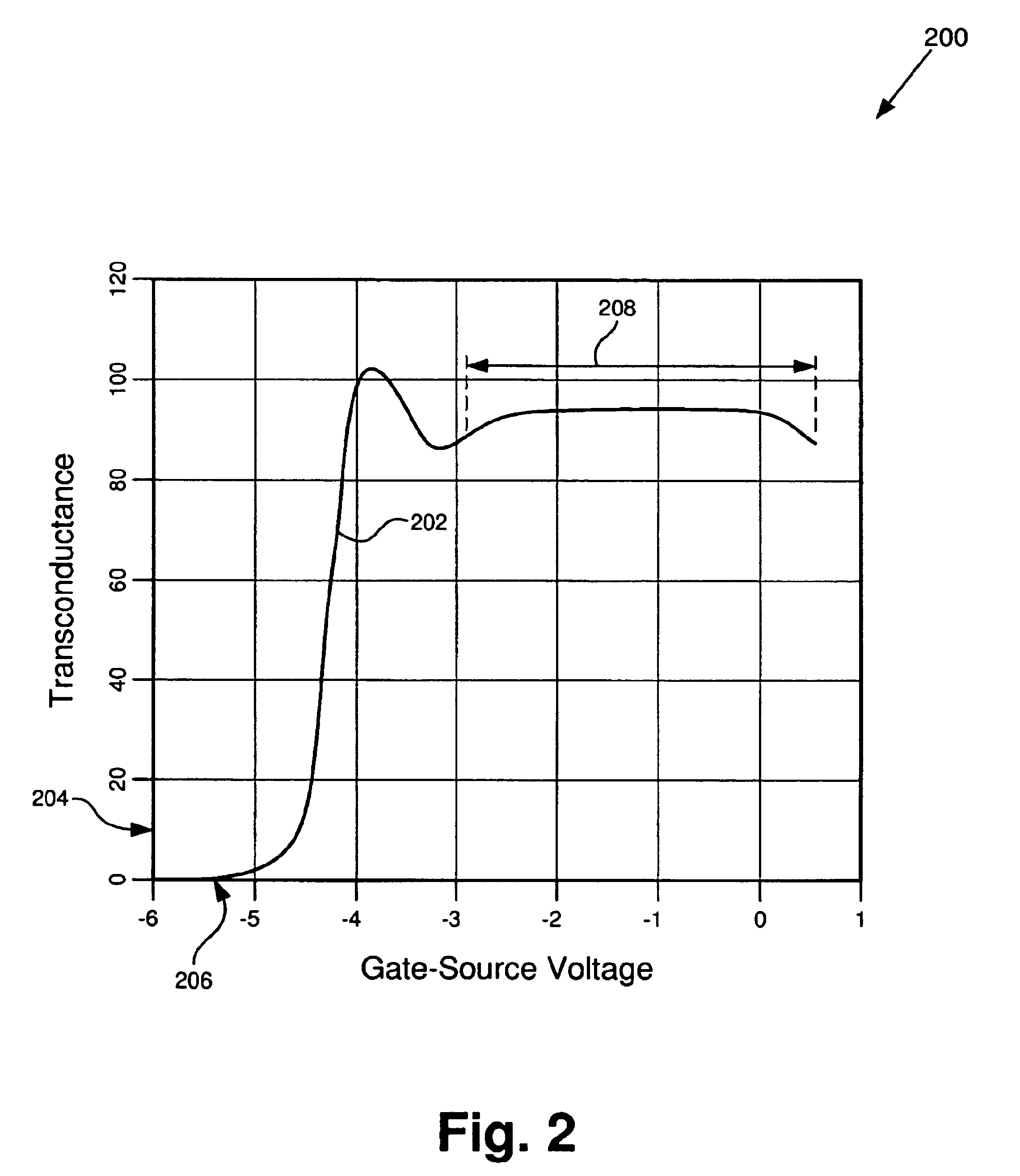 BiFET including a FET having increased linearity and manufacturability