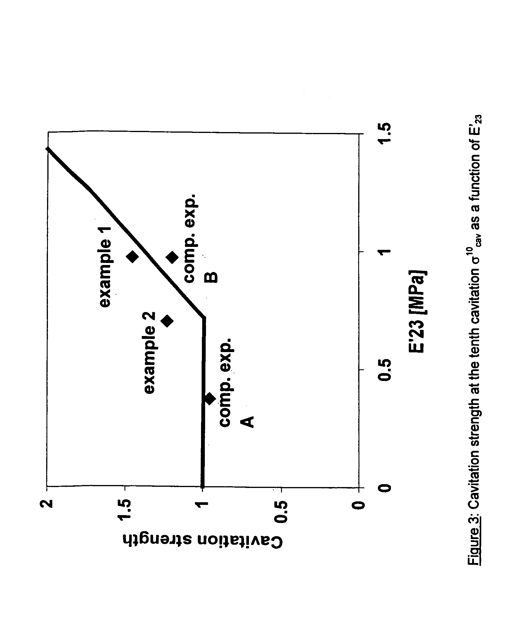 Coated optical fibers