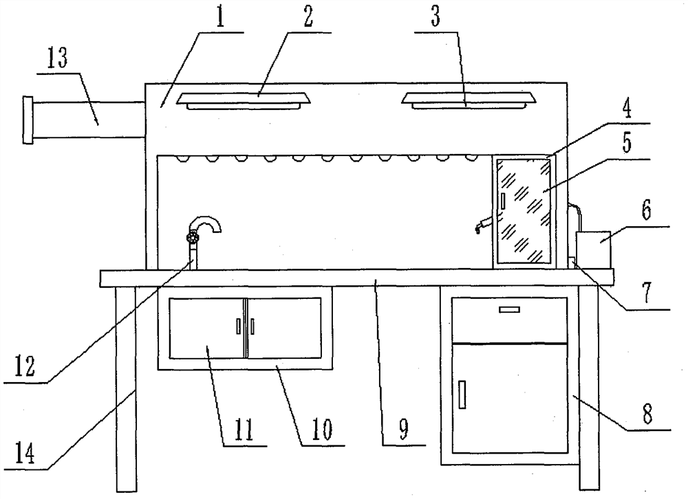 A high school chemistry experiment table