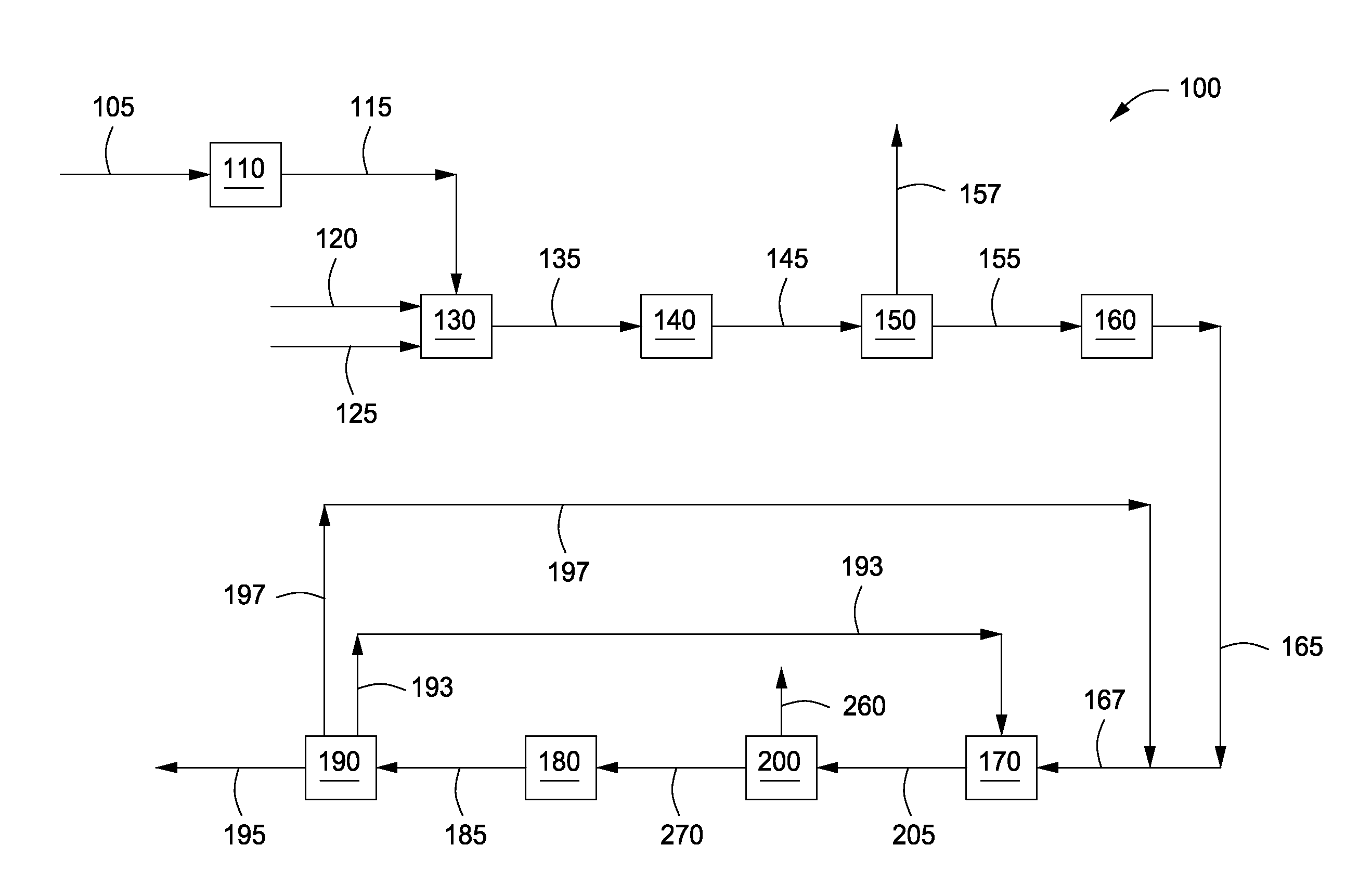 High Pressure Cyrogenic Process and System for Producing Ammonia Products