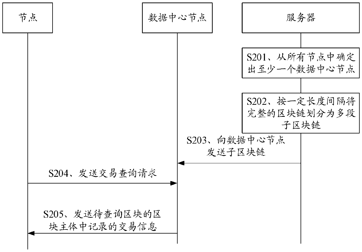 Article transaction management system and method based on block chain