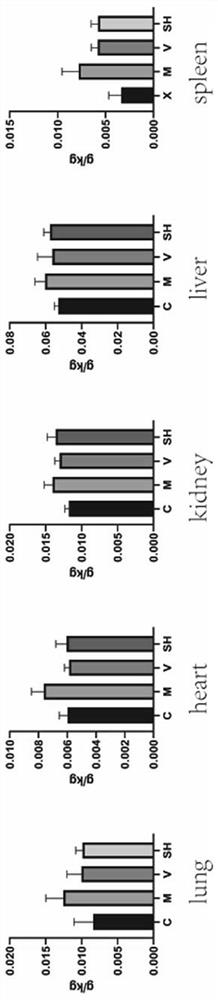 Application of mogroside V and biomarker of mogroside V acting on lung inflammation