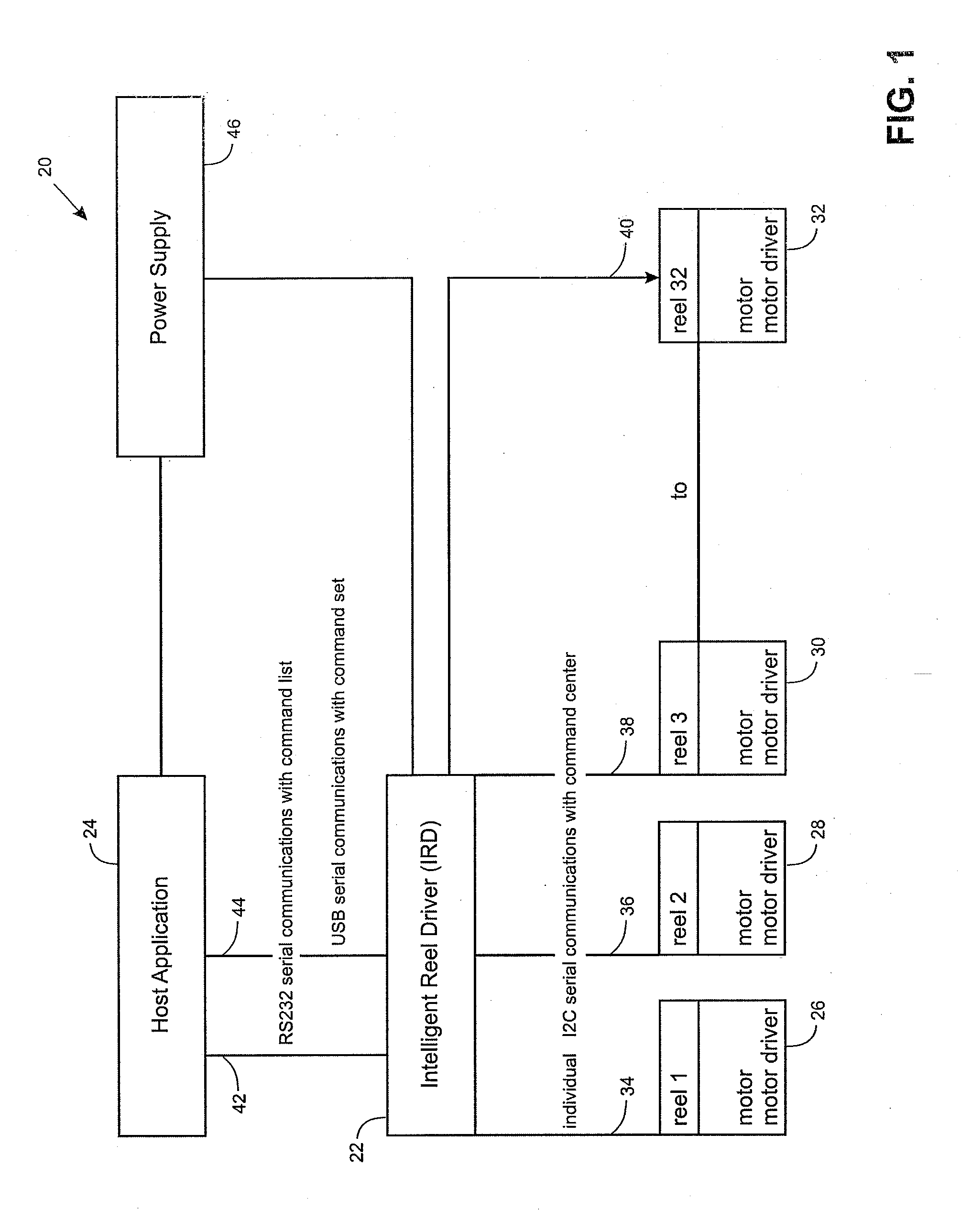 Control system for reel mechanism