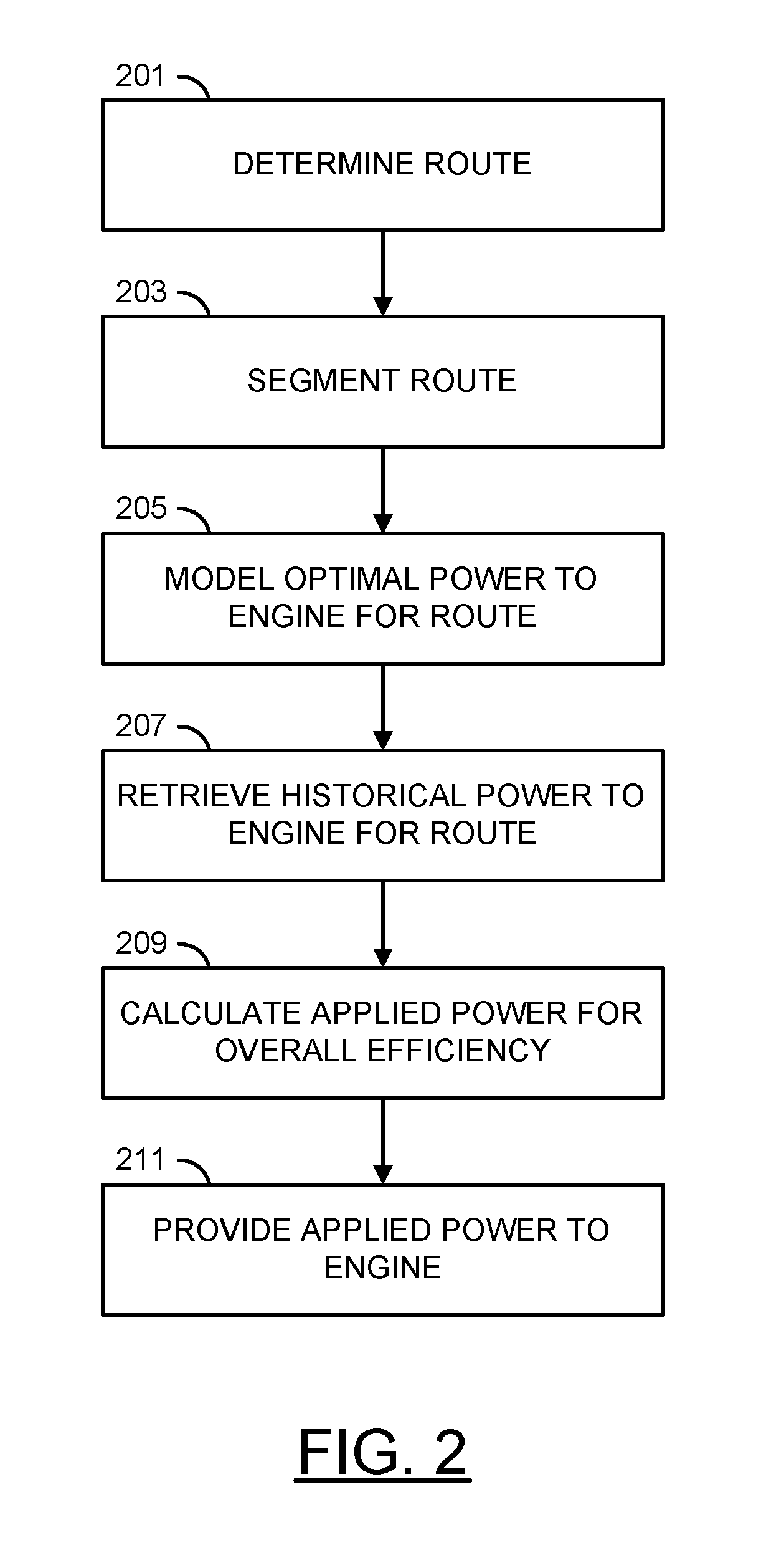 Vehicle Power Management System