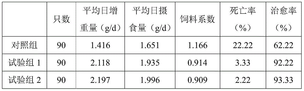 Feed for treating red neck disease of cyclemys trifasciata and preparation method of feed