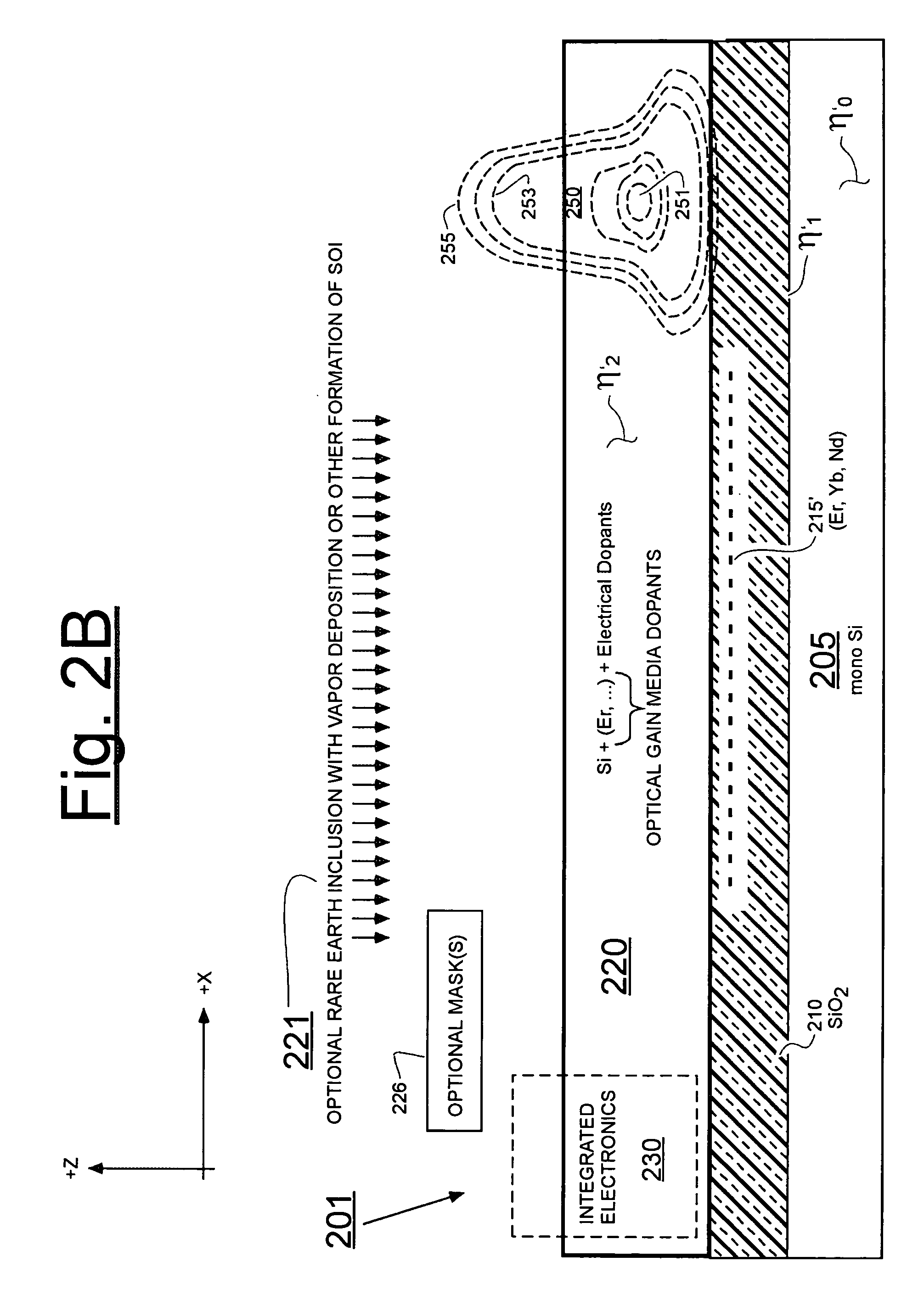 Integration of rare-earth doped amplifiers into semiconductor structures and uses of same