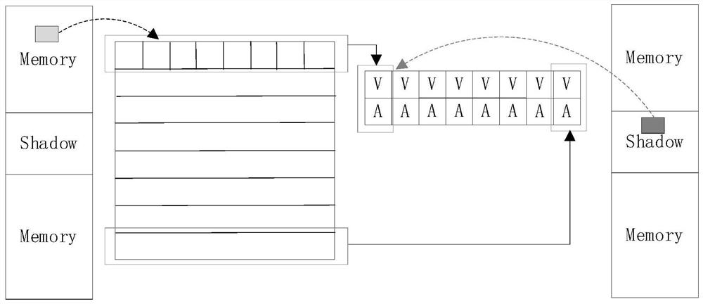 Heap memory error-oriented detection method and device