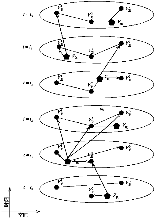 Weighted space-time graph-based aerospace information network routing method