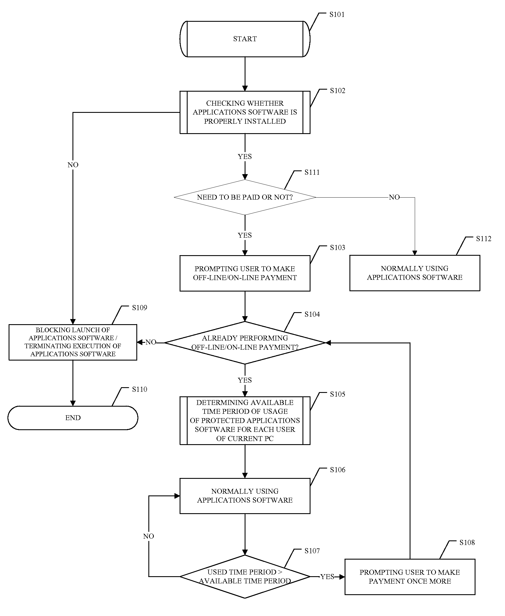Method for preventing illegal use of software