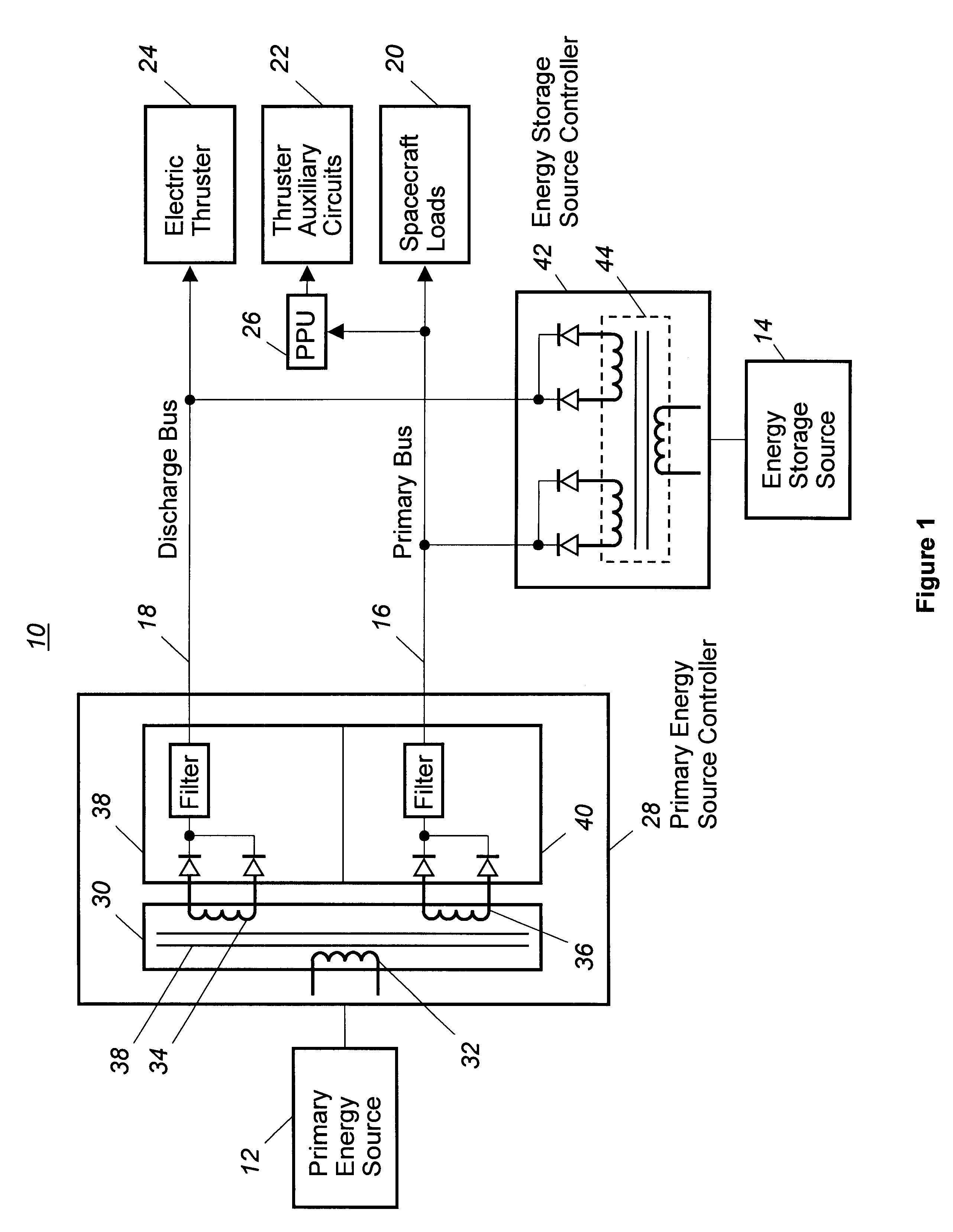 Method for providing discharge power to electric propulsion thrusters