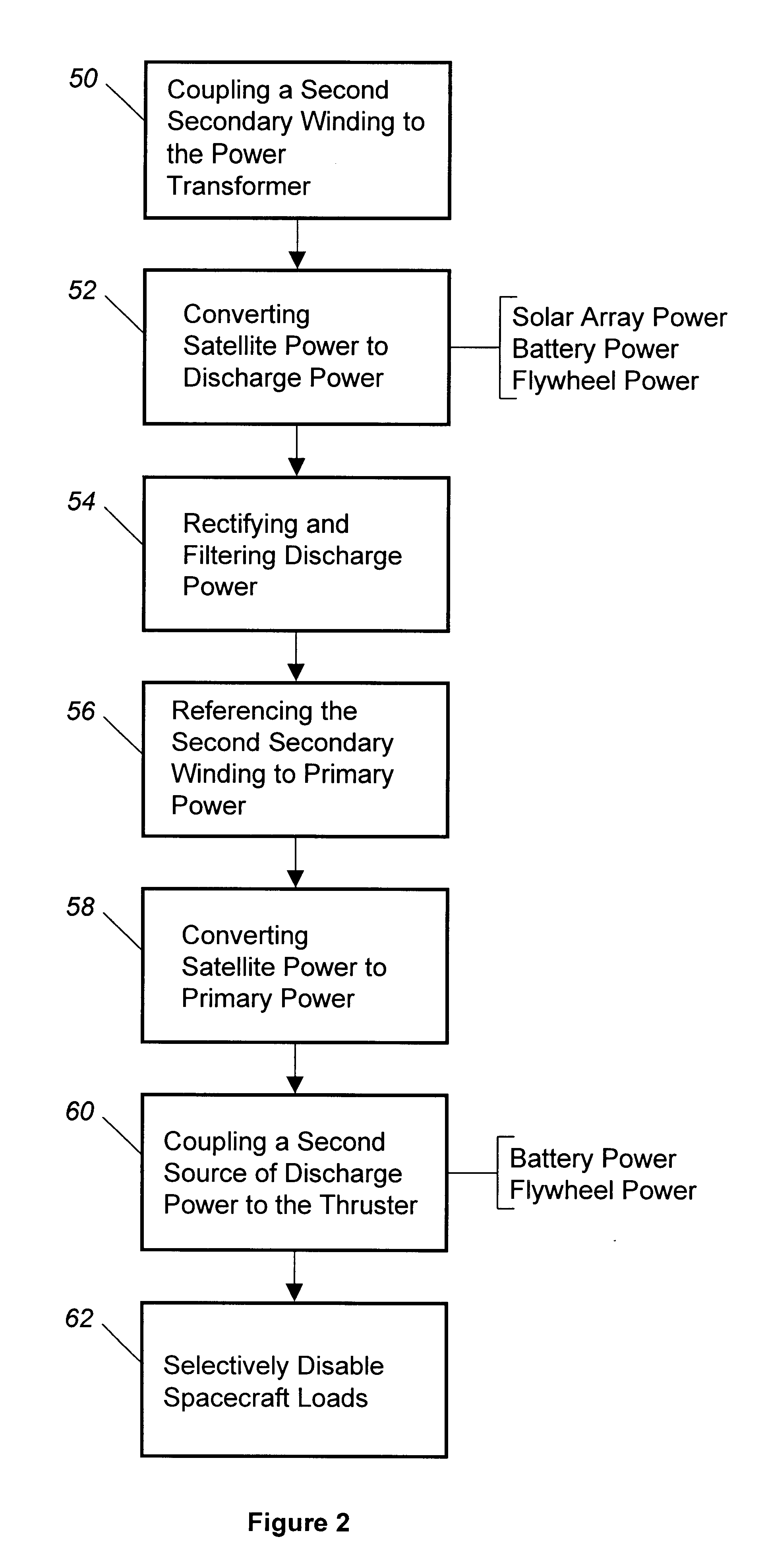 Method for providing discharge power to electric propulsion thrusters