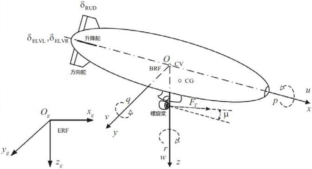 Passive fault tolerance method of stratospheric airship