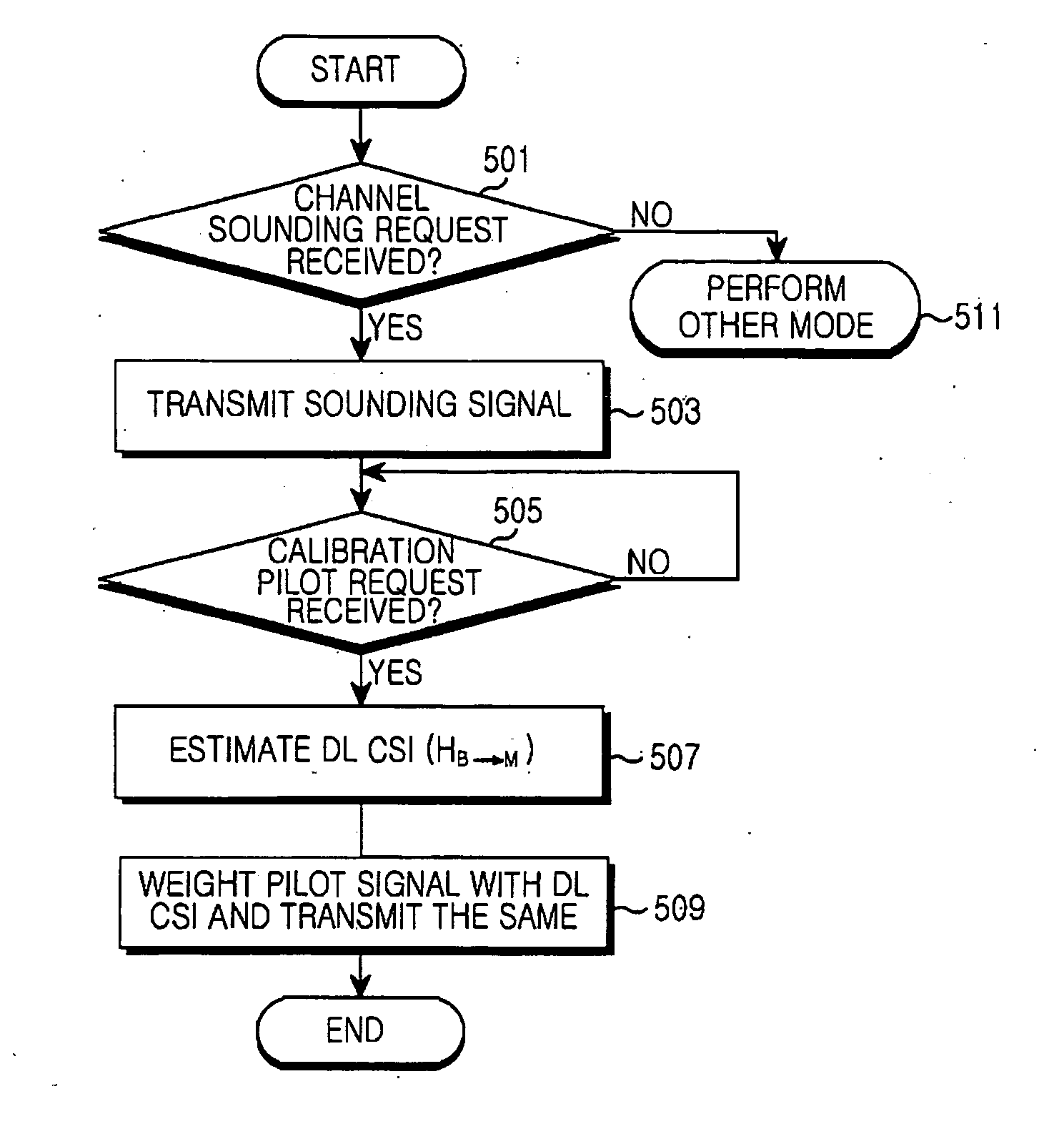 Apparatus and method for calibrating channel in radio communication system using multiple antennas