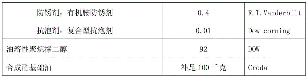 A kind of lubricating oil enhancer and preparation method thereof