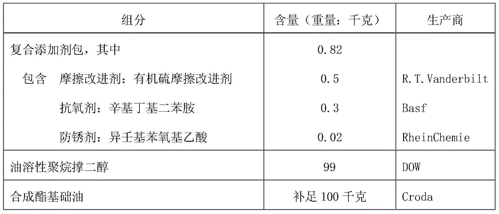 A kind of lubricating oil enhancer and preparation method thereof