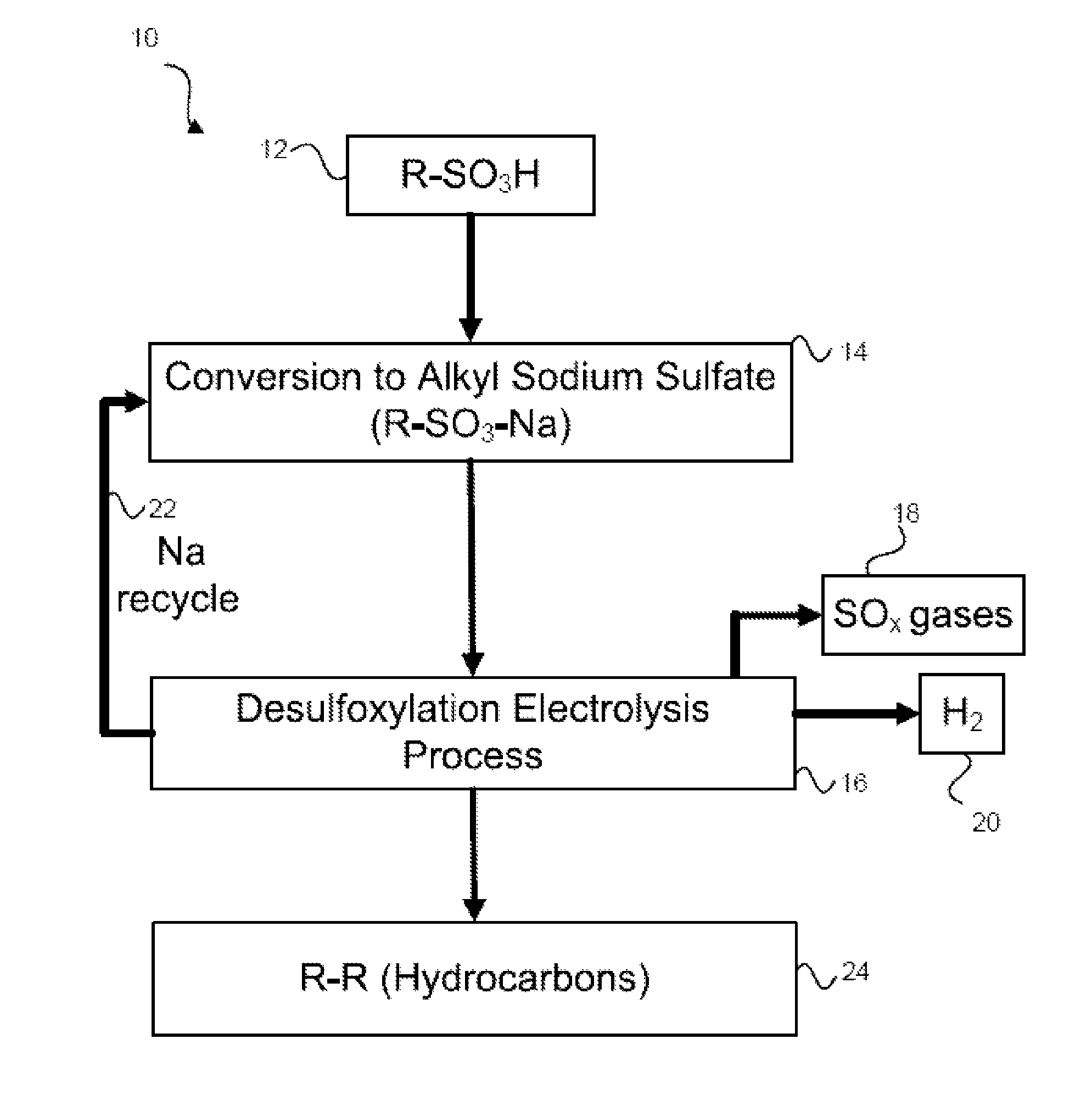 Method of producing coupled radical products via desulfoxylation