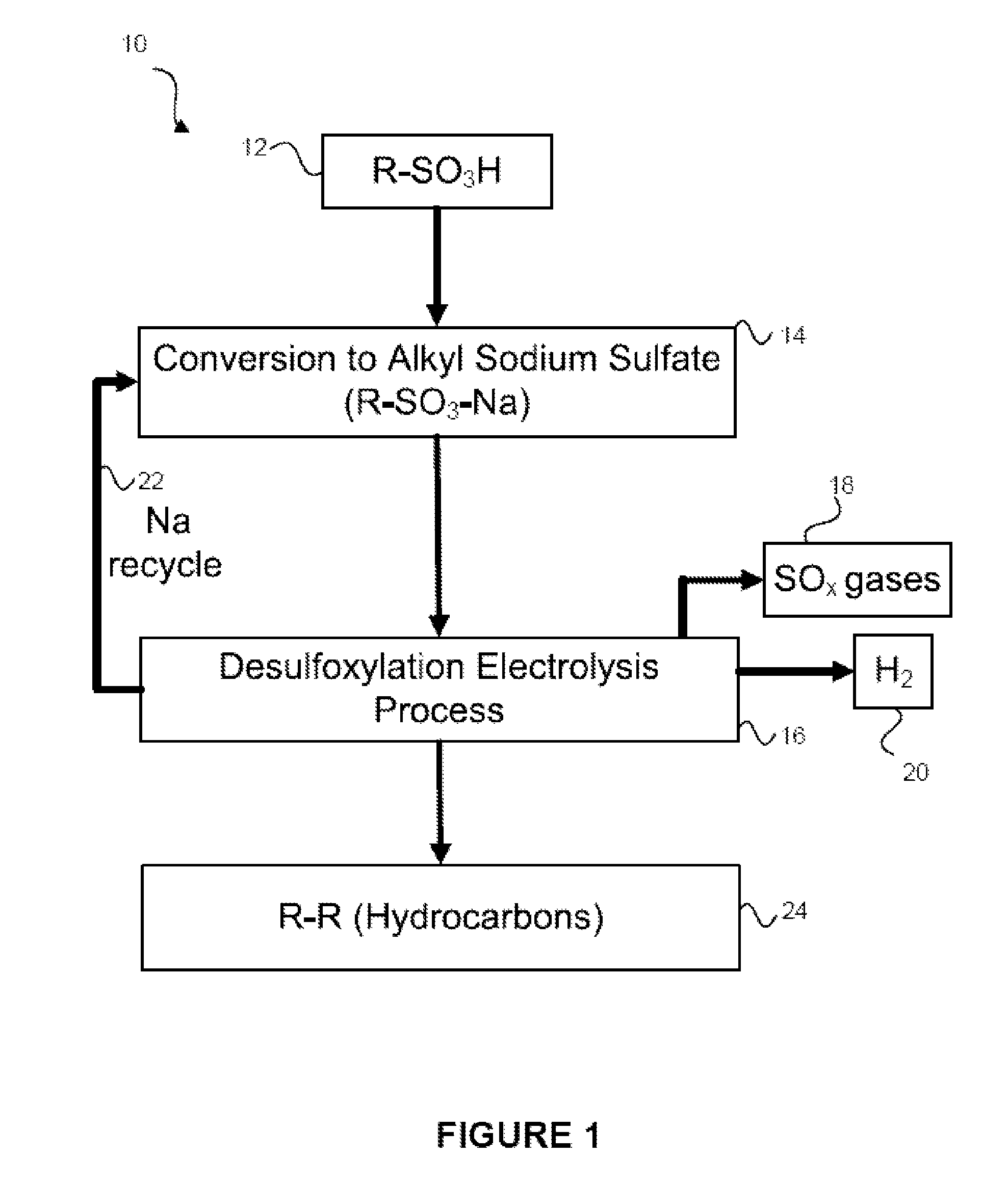 Method of producing coupled radical products via desulfoxylation