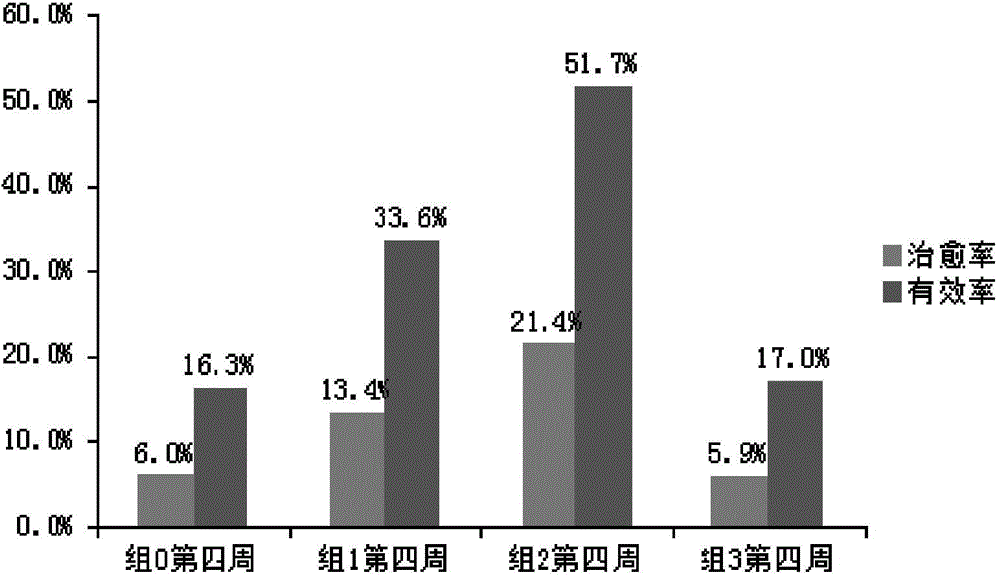 Probiotic food composition and food with effect of relieving throat inflammation