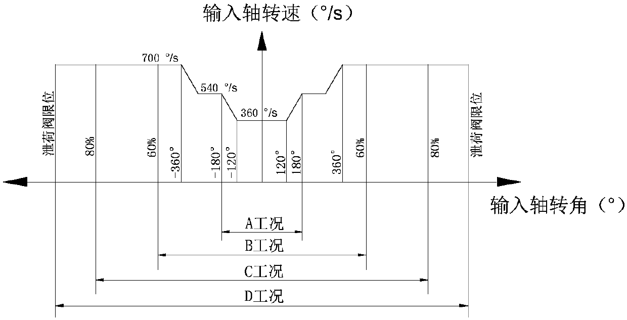 Test bench and test method for forward-direction durability of steering gear