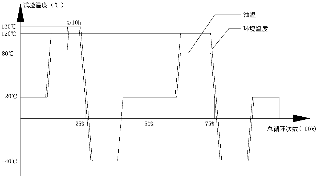 Test bench and test method for forward-direction durability of steering gear