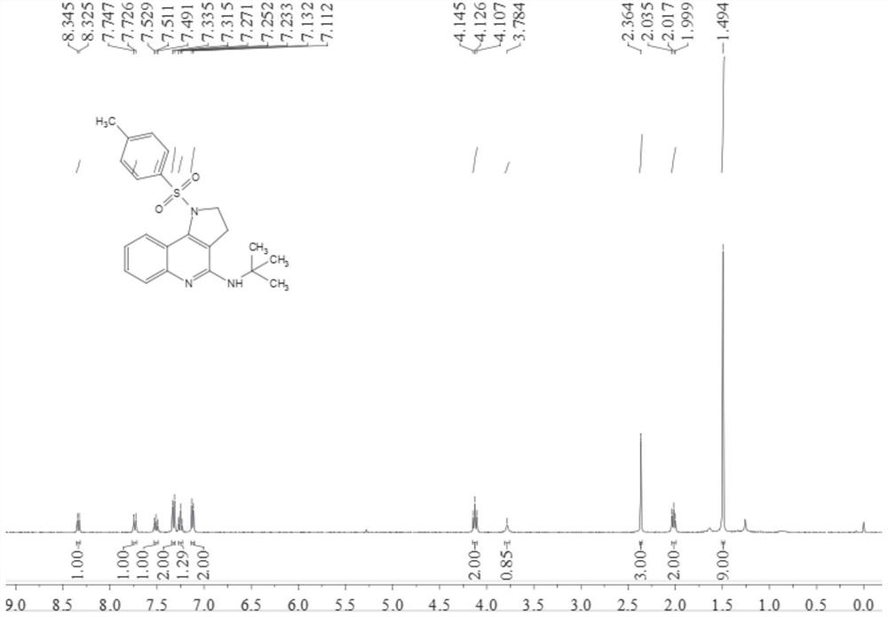 A kind of synthetic method of dihydropyrrolo 2-aminoquinoline compound