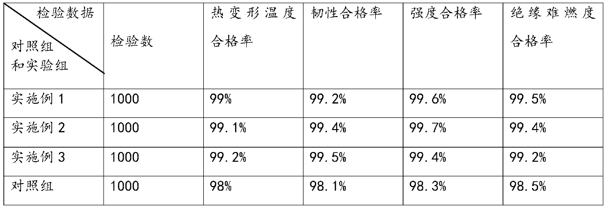 Manufacturing method for PVC fittings