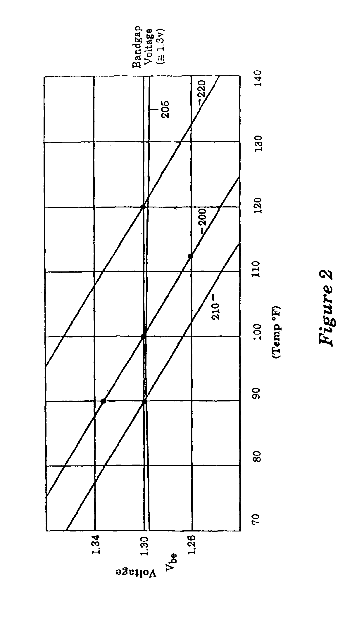 Temperature-based cooling device controller apparatus and method