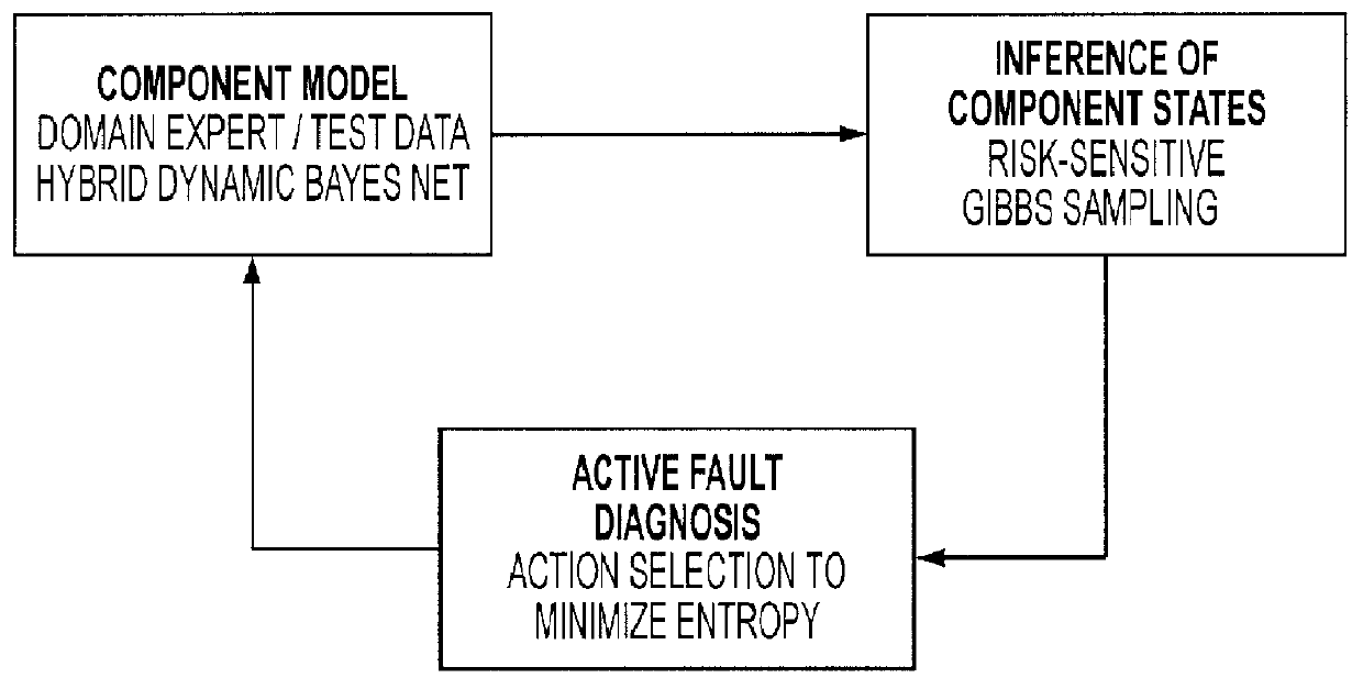 Electronic system condition monitoring and prognostics
