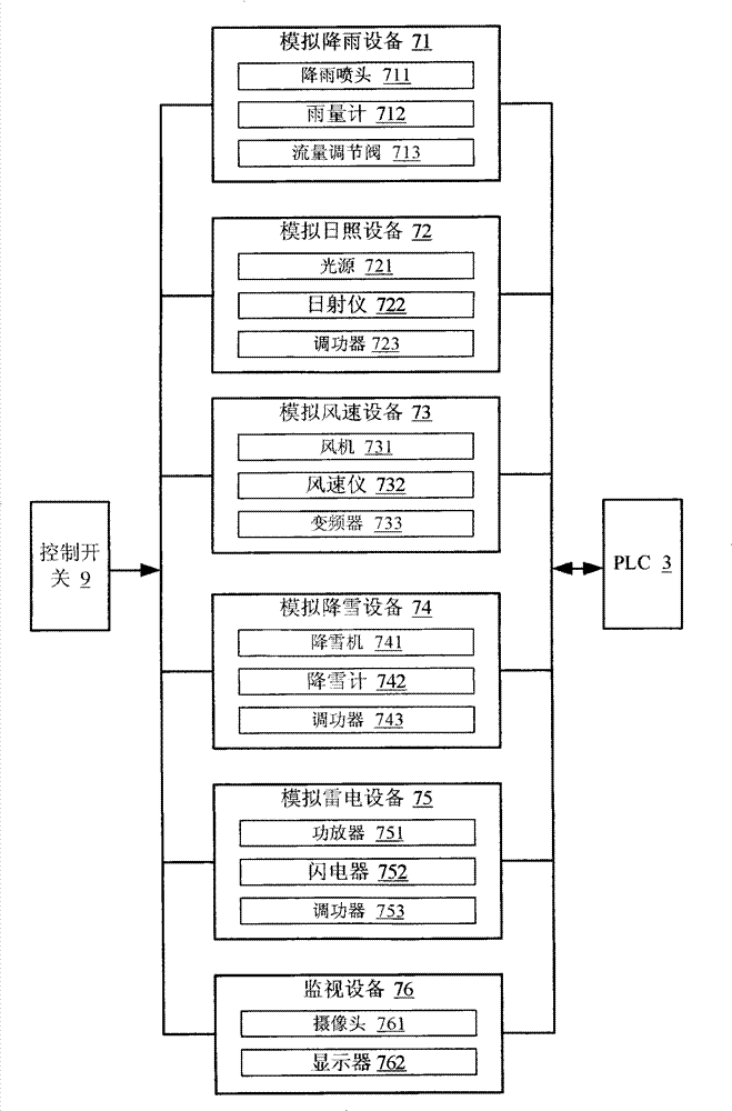 Monitoring system for environment simulation