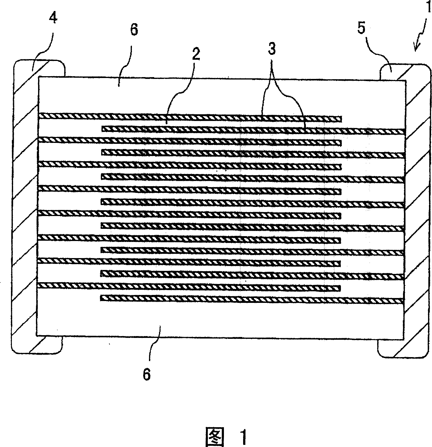 Ceramic powder, dielectric paste using same, multilayer ceramic electronic component, and method for production thereof